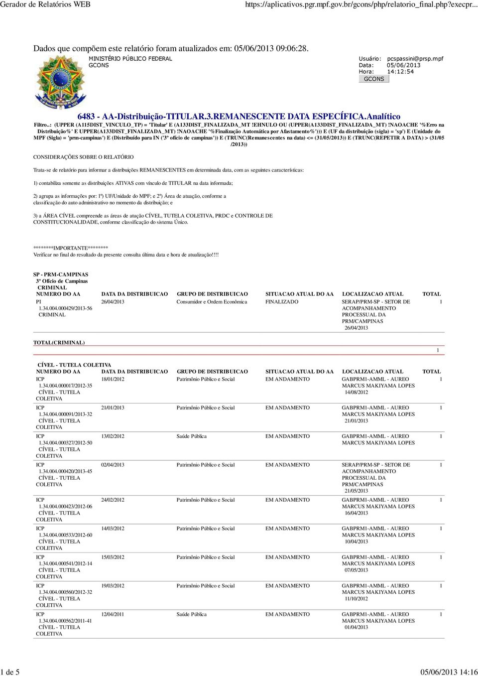 NAOACHE '%Finalização Automática por Afastamento%'))) E (UF da distribuição (sigla) = 'sp') E (Unidade do MPF (Sigla) = 'prm-campinas') E (Distribuído para IN ('3º ofício de campinas')) E