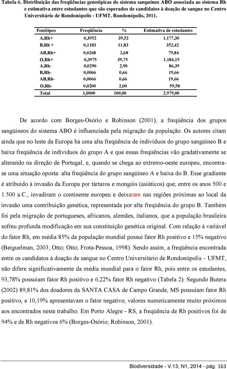 Rondonópolis - UFMT. Rondonópolis, 2011. Fenótipos Freqüência % Estimativa de estudantes A,Rh+ 0,3952 39,52 1.177,30 B,Rh + 0,1183 11,83 352,42 AB,Rh+ 0,0268 2,68 79,84 O,Rh+ 0,3975 39,75 1.