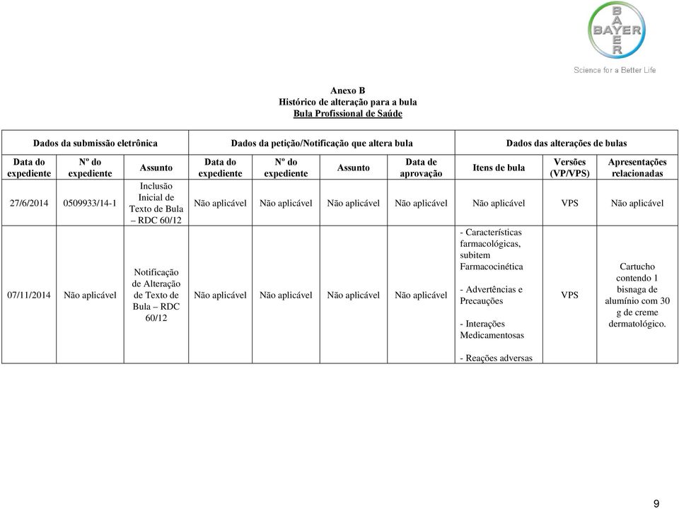 Assunto Data de aprovação Itens de bula Versões (VP/VPS) Apresentações relacionadas Não aplicável Não aplicável Não aplicável Não aplicável Não aplicável VPS Não aplicável Não aplicável Não aplicável