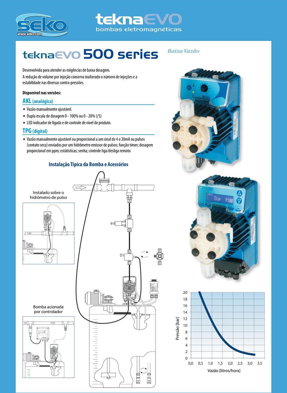 Dupla escala de dosagem 0-100% ou 0-20% (/5) LED indicador de ligada e de controle de nivel de produto.