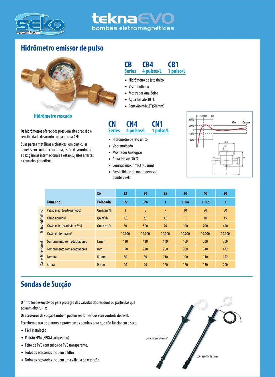 Suas partes metálicas e plásticas, em particular aquelas em contato com água, estão de acordo com as exigências internacionais e estão sujeitos a testes e controles períodicos.