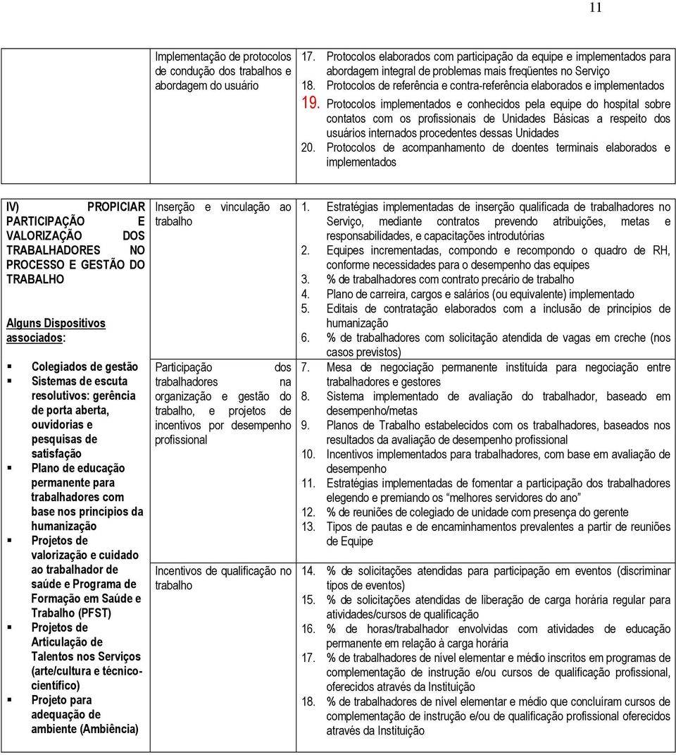 Protocolos de referência e contra-referência elaborados e implementados 19.