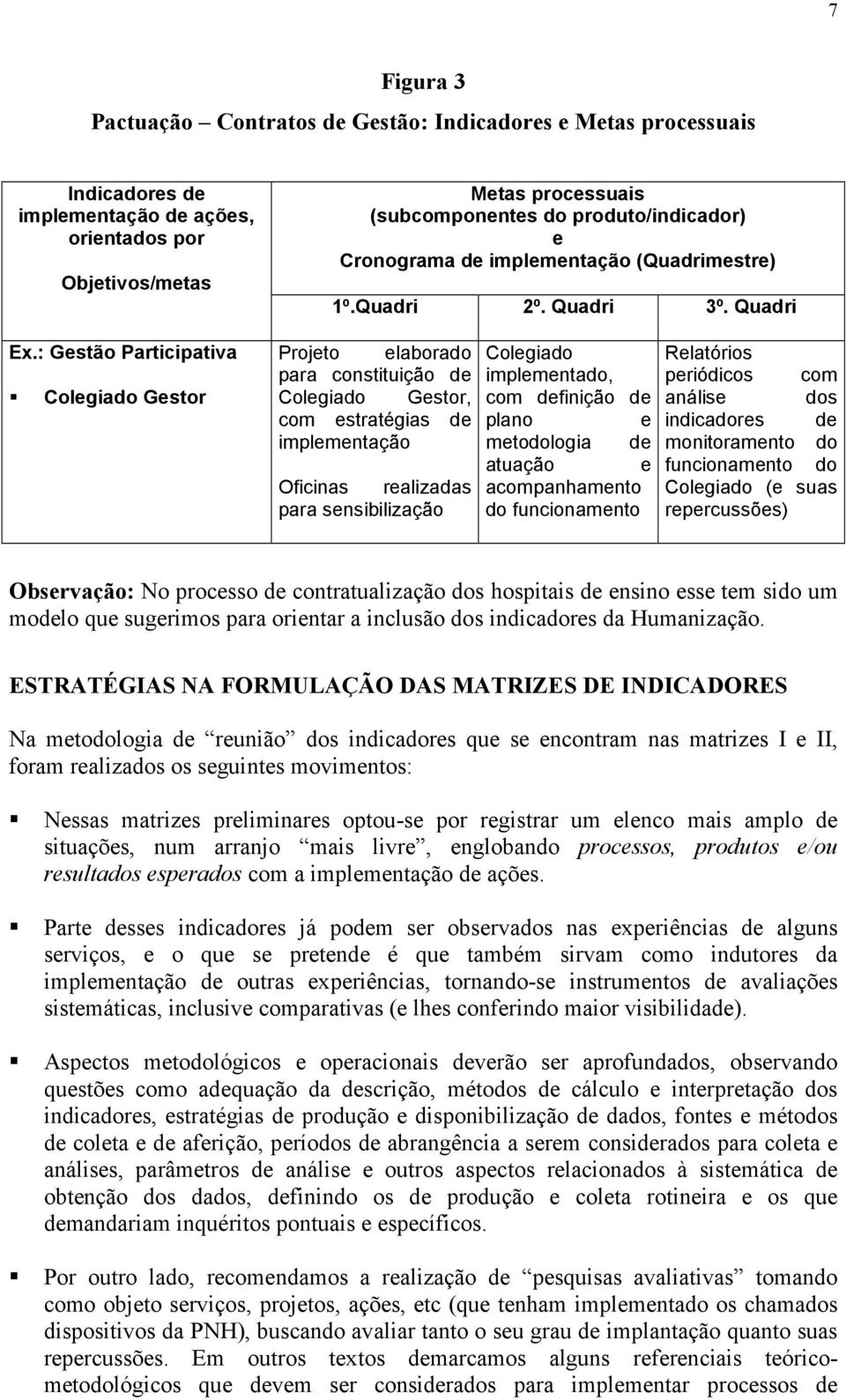 : Gestão Participativa Colegiado Gestor Projeto elaborado para constituição de Colegiado Gestor, com estratégias de implementação Oficinas realizadas para sensibilização Colegiado implementado, com