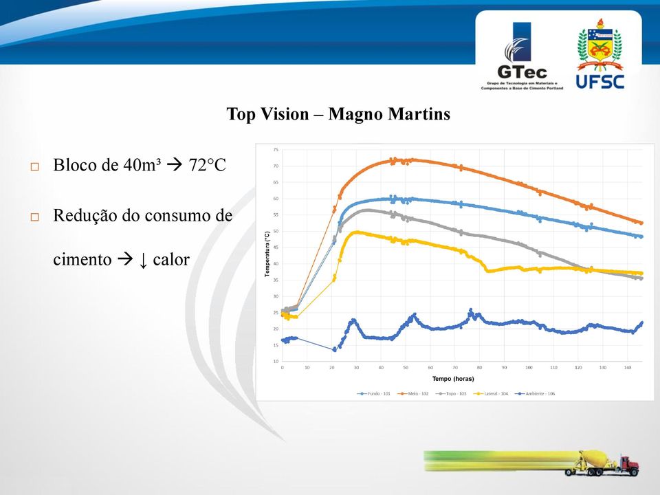 40m³ 72 C Redução