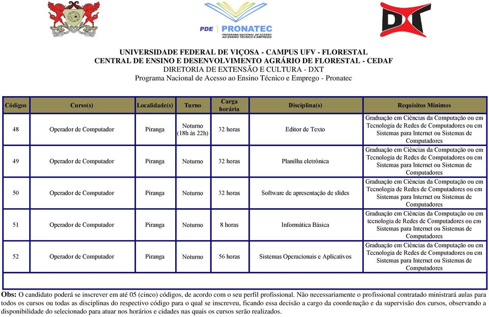 Tecnologia de Redes de ou em tecnologia de Redes de ou em Tecnologia de Redes de ou em Obs: O candidato poderá se inscrever em até 05 (cinco) códigos, de acordo com o seu perfil profissional.