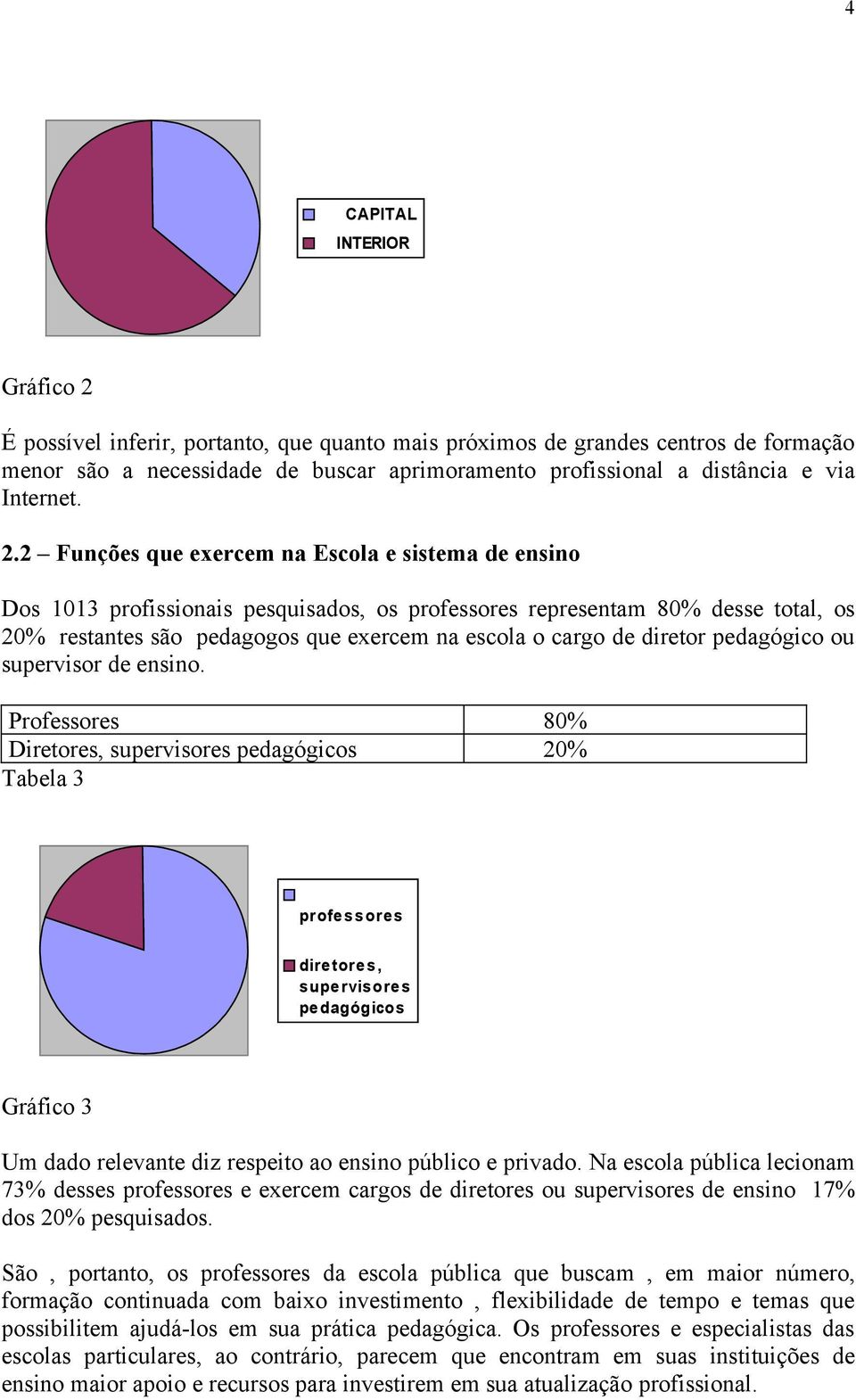 2 Funções que exercem na Escola e sistema de ensino Dos 1013 profissionais pesquisados, os professores representam 80% desse total, os 20% restantes são pedagogos que exercem na escola o cargo de