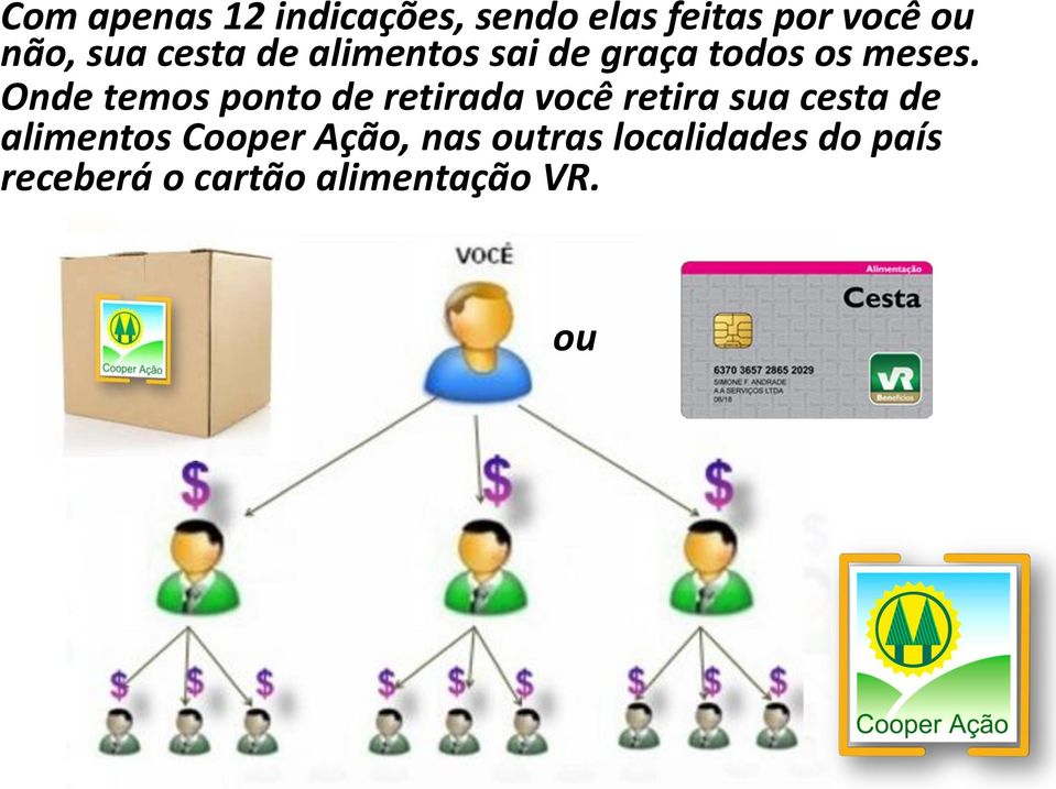 Onde temos ponto de retirada você retira sua cesta de alimentos