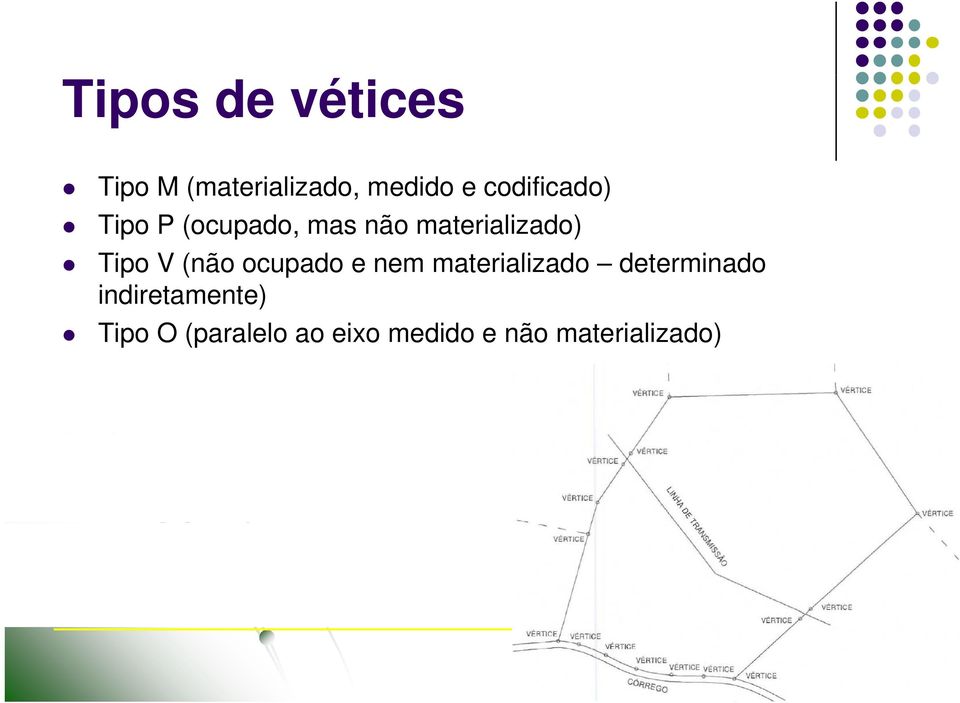 Tipo V (não ocupado e nem materializado determinado d