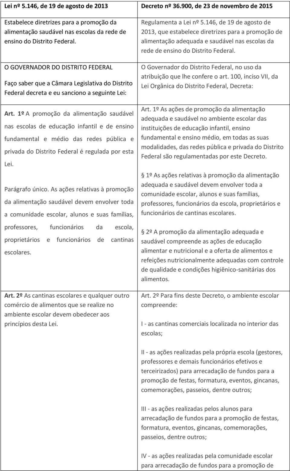 1º A promoção da alimentação saudável nas escolas de educação infantil e de ensino fundamental e médio das redes pública e privada do Distrito Federal é regulada por esta Lei. Parágrafo único.