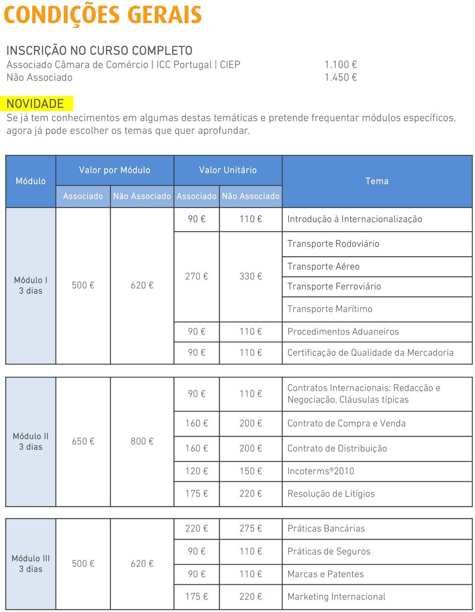 Módulo Valor por Módulo Valor Unitário Associado Não Associado Associado Não Associado Tema 90 110 Introdução à Internacionalização Transporte Rodoviário Módulo I 3 dias 500 620 270 330 Transporte