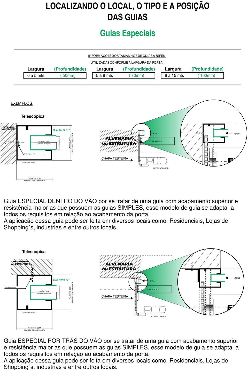 PROJETO DE CADA PORTA Guia ESPECIAL DENTRO DO VÃO por se tratar de uma guia com acabamento superior e resistência maior as que possuem as guias SIMPLES, esse modelo de guia se adapta a todos os