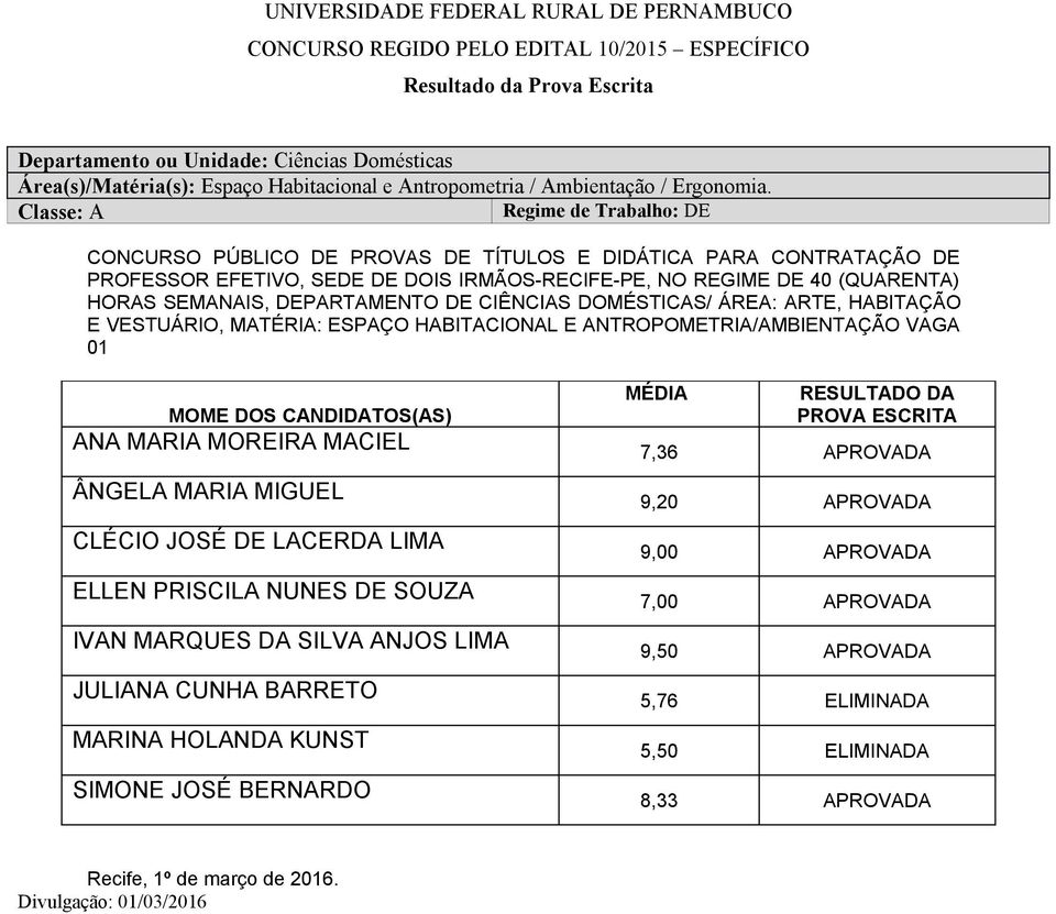 ÁREA: ARTE, HABITAÇÃO E VESTUÁRIO, MATÉRIA: ESPAÇO HABITACIONAL E ANTROPOMETRIA/AMBIENTAÇÃO VAGA 01 MÉDIA RESULTADO DA PROVA ESCRITA ANA MARIA MOREIRA MACIEL 7,36 APROVADA ÂNGELA MARIA MIGUEL 9,20