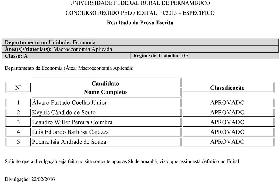 Furtado Coelho Júnior 2 Keynis Cândido de Souto 3 Leandro Willer Pereira Coimbra 4 Luis Eduardo Barbosa