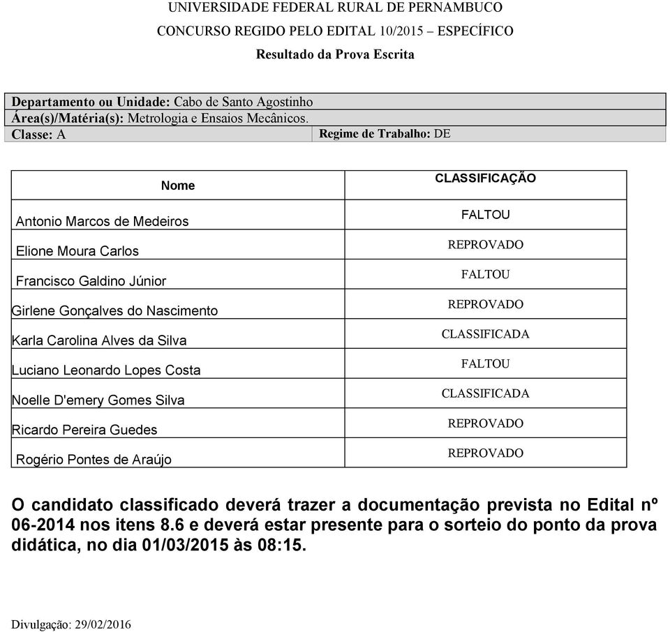 Leonardo Lopes Costa Noelle D'emery Gomes Silva Ricardo Pereira Guedes Rogério Pontes de Araújo FALTOU FALTOU CLASSIFICADA FALTOU CLASSIFICADA O