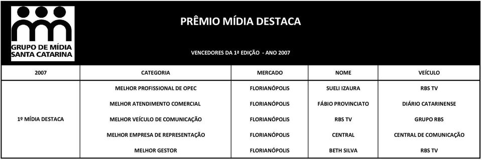 CTRNNS 1º Í STC LHOR VÍCULO COUNCÇÃO FLORNÓPOLS RBS TV GRUPO RBS LHOR PRS