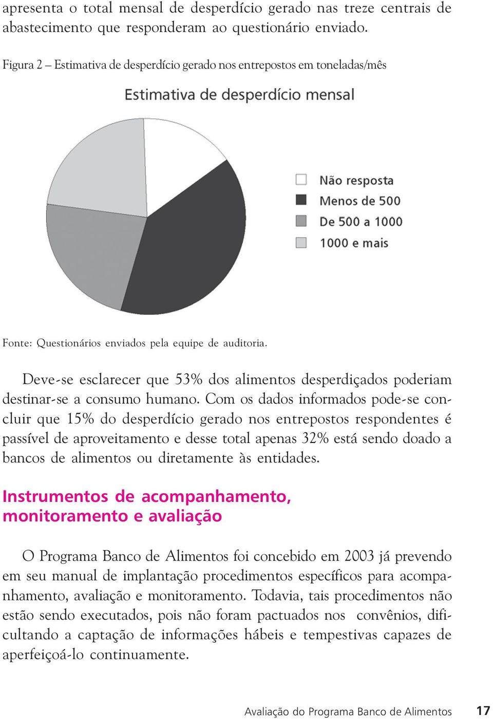 Deve-se esclarecer que 53% dos alimentos desperdiçados poderiam destinar-se a consumo humano.