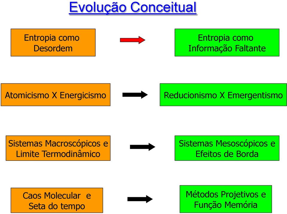 Macroscópicos e Limite Termodinâmico Sistemas Mesoscópicos e Efeitos