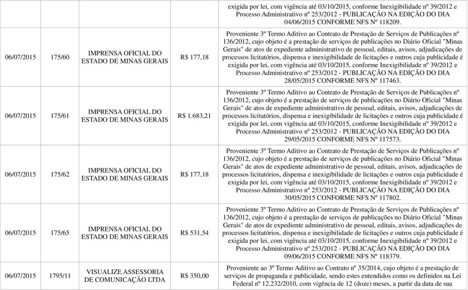 06/07/2015 175/61 R$ 1.683,21 29/05/2015 CONFORME NFS Nº 117573.