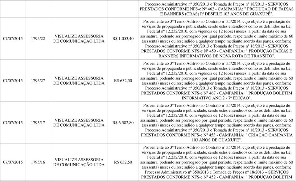 07/07/2015 1795/27 R$ 632,50 PRESTADOS CONFORME NFS-e Nº 467 - CAMPANHA: " PRODUÇÃO BOLETIM INFORMATIVO ANO 2-7ª EDIÇÃO". 07/07/2015 1795/17 R$ 6.