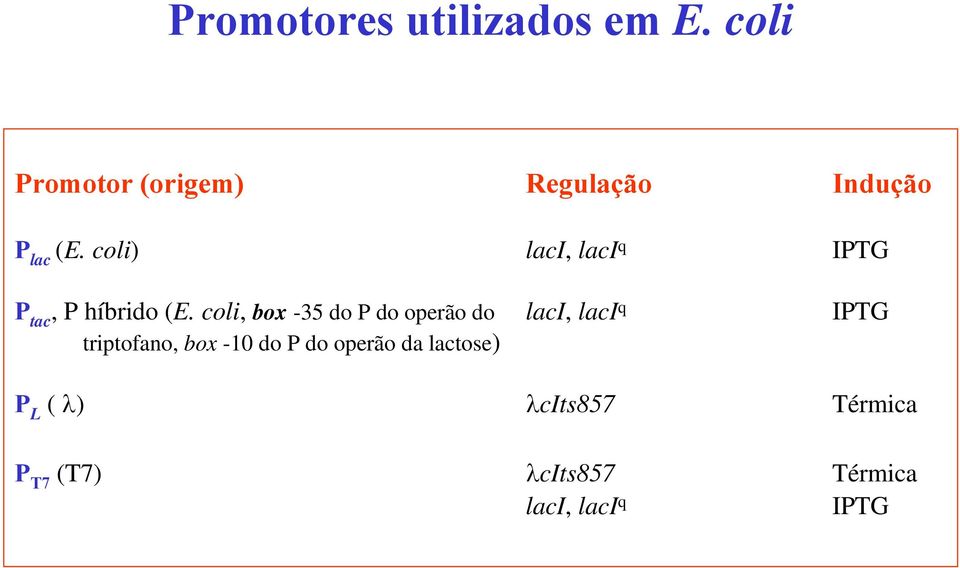 coli) laci, laci q IPTG P tac, P híbrido (E.