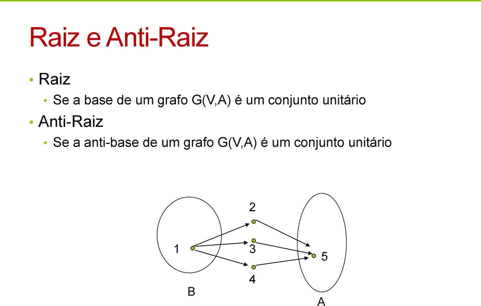 Anti-Raiz Se a anti-base de um  2 3 5