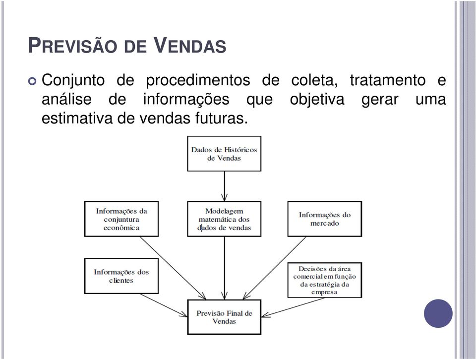 e análise de informações que