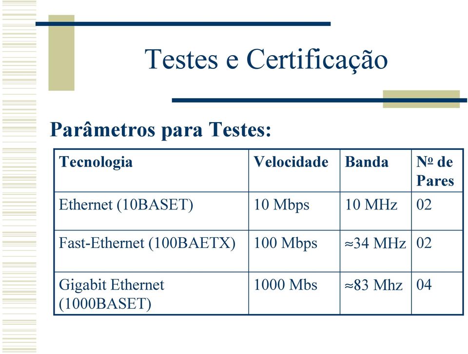 (10BASET) 10 Mbps 10 MHz 02 Fast-Ethernet (100BAETX)