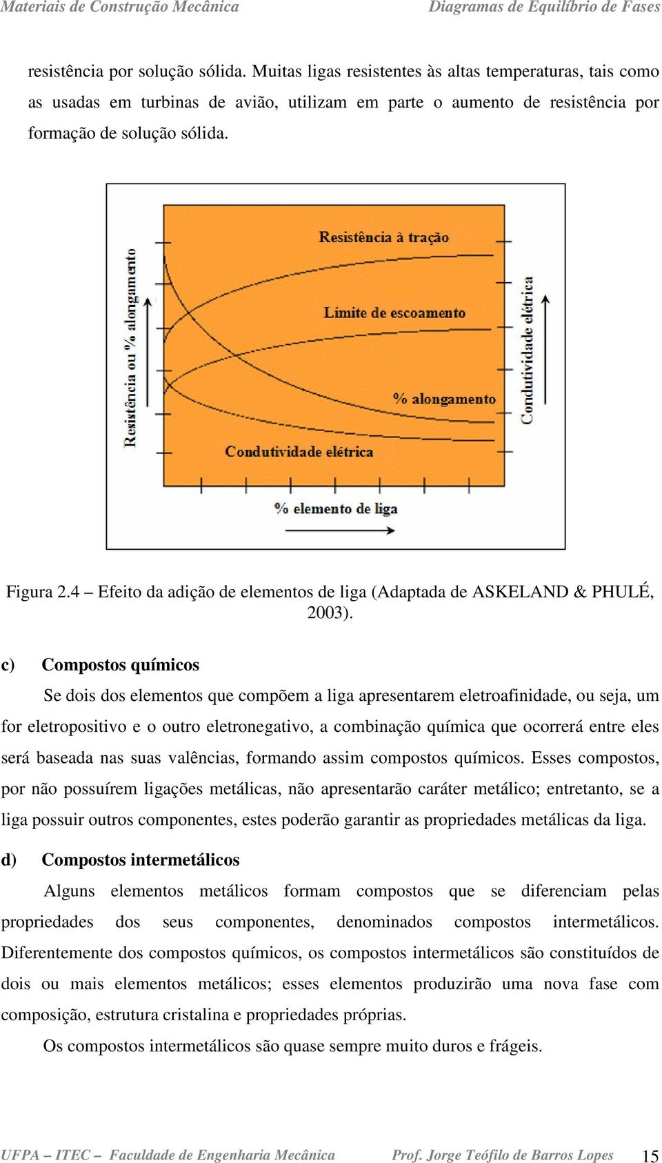 c) Compostos químicos Se dois dos elementos que compõem a liga apresentarem eletroafinidade, ou seja, um for eletropositivo e o outro eletronegativo, a combinação química que ocorrerá entre eles será