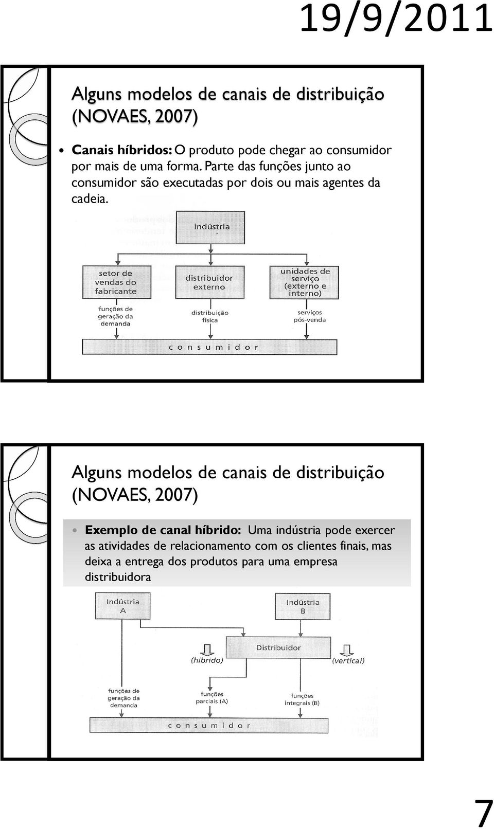 Parte das funções junto ao consumidor são executadas por dois ou mais agentes da cadeia.