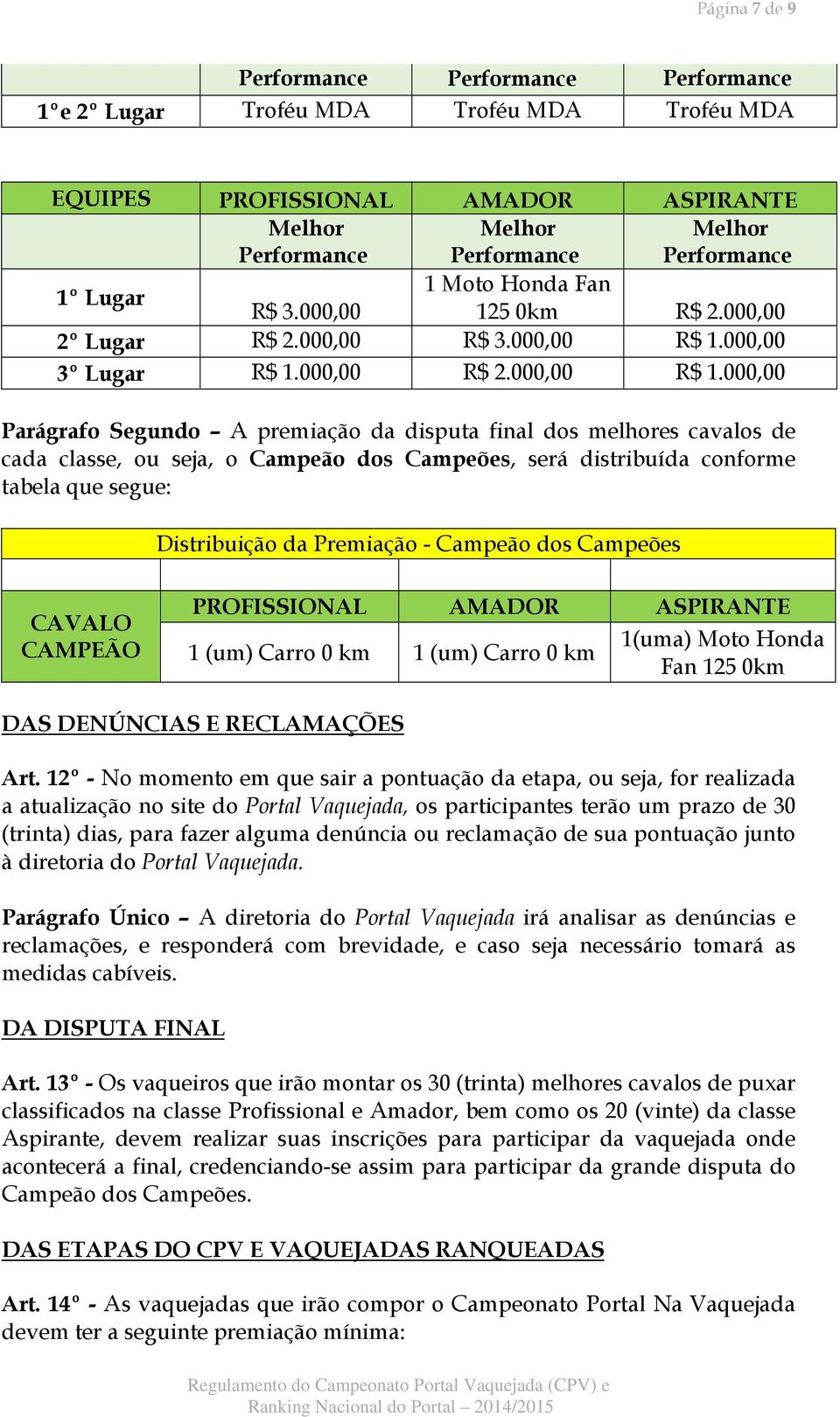 000,00 Parágrafo Segundo A premiação da disputa final dos melhores cavalos de cada classe, ou seja, o Campeão dos Campeões, será distribuída conforme tabela que segue: Distribuição da Premiação -