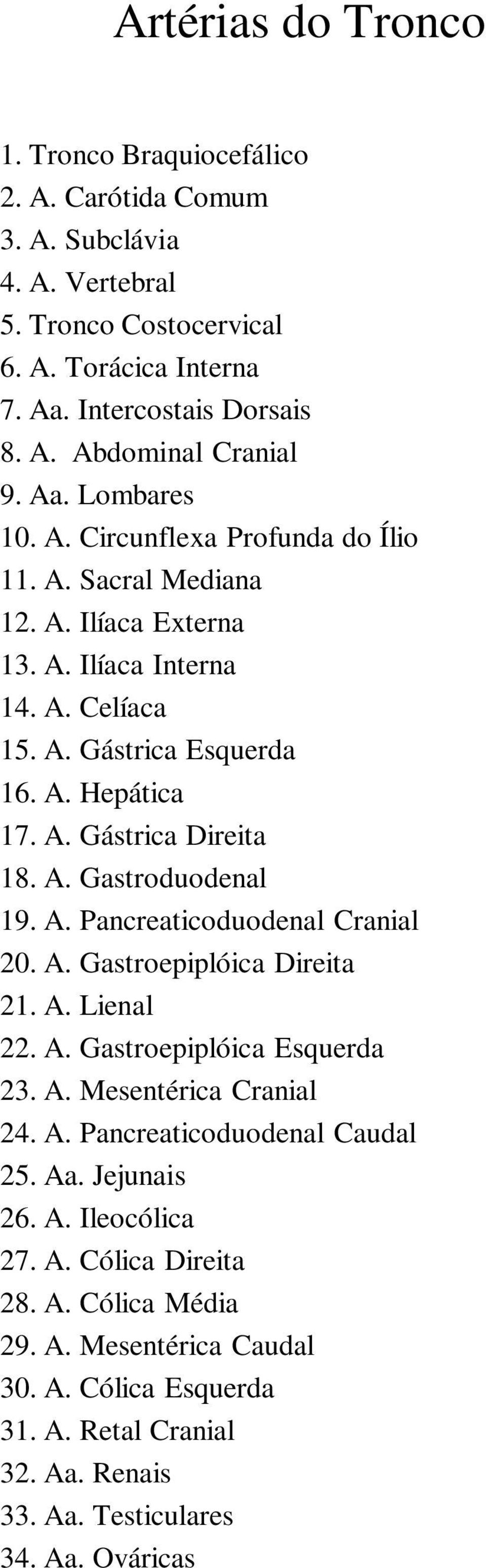 A. Gastroduodenal 19. A. Pancreaticoduodenal Cranial 20. A. Gastroepiplóica Direita 21. A. Lienal 22. A. Gastroepiplóica Esquerda 23. A. Mesentérica Cranial 24. A. Pancreaticoduodenal Caudal 25. Aa.