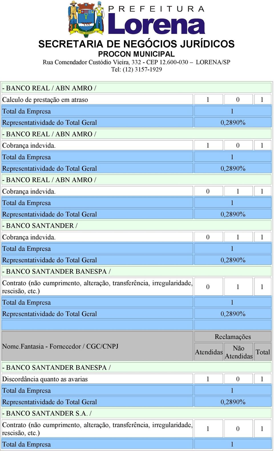 - BANCO SANTANDER BANESPA / Contrato (não cumprimento, alteração, transferência, irregularidade, rescisão, etc.