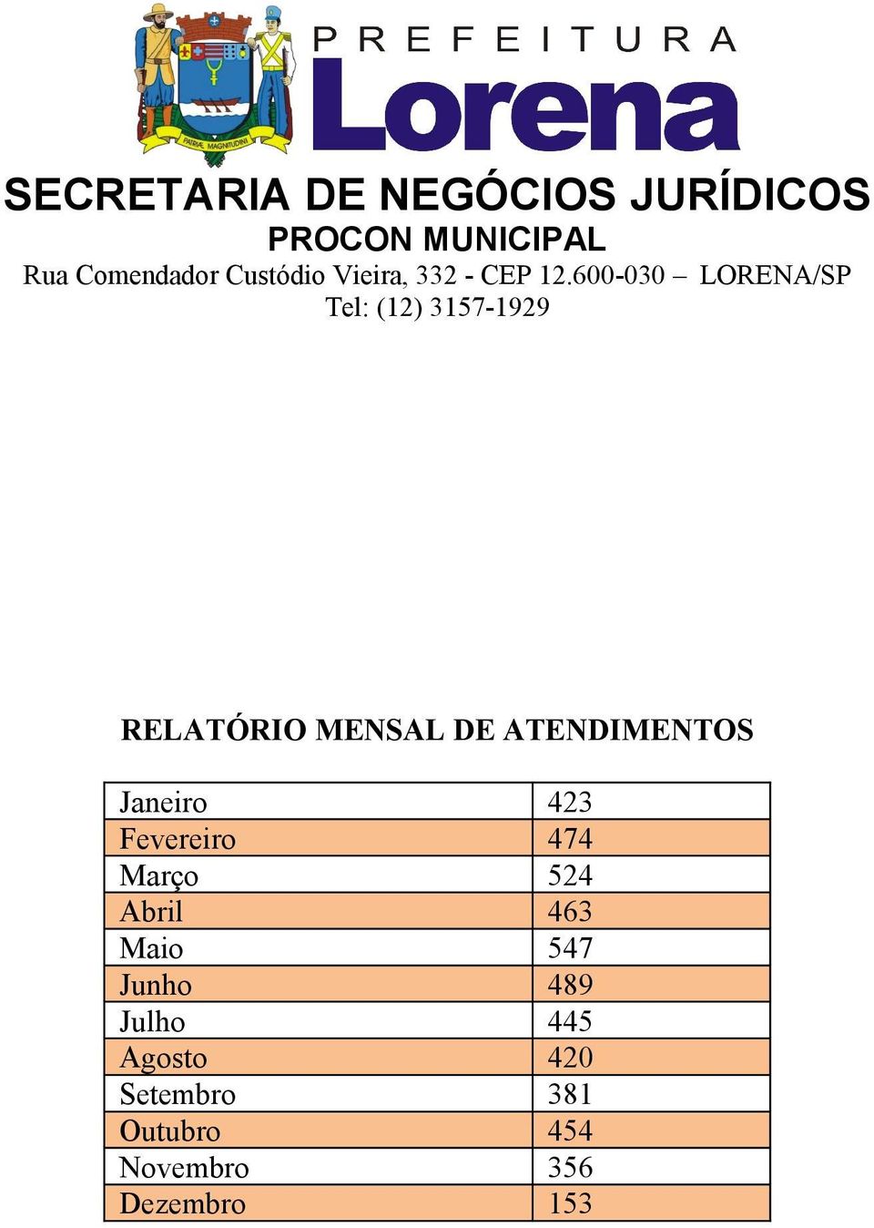 547 Junho 489 Julho 445 Agosto 420