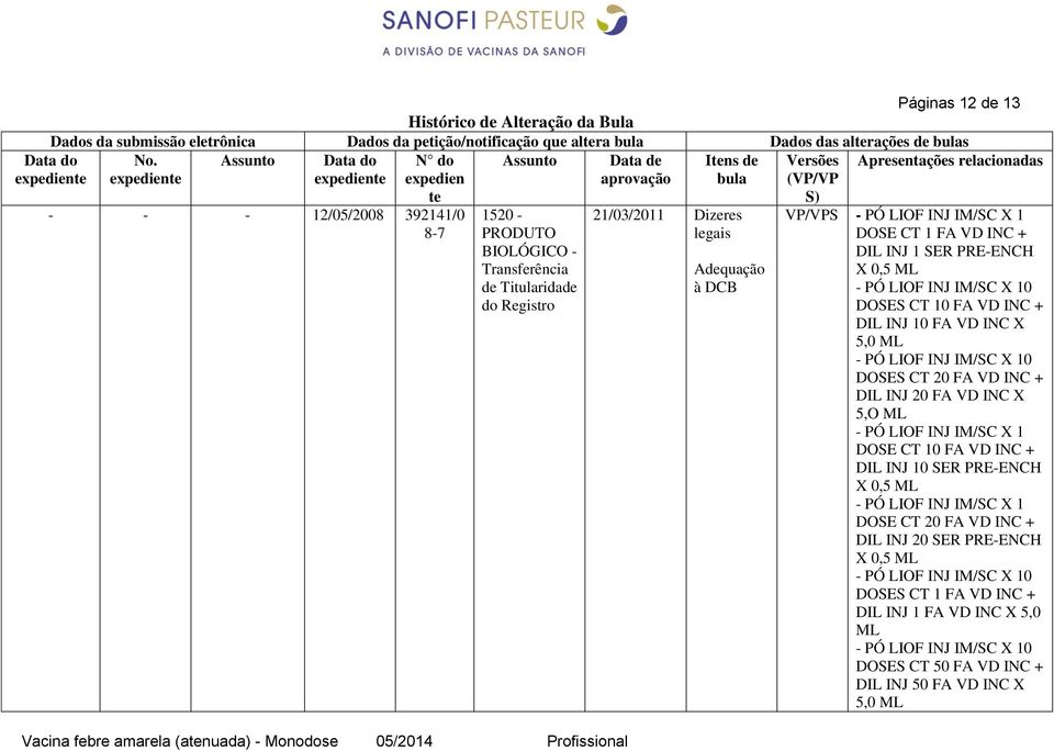 BIOLÓGICO - Transferência de Titularidade do Registro 21/03/2011 Dizeres legais Adequação à DCB S) VP/VPS - PÓ LIOF INJ IM/SC X 1 DOSE CT 1 FA VD INC + DIL INJ 1 SER PRE-ENCH X 0,5 ML - PÓ LIOF INJ