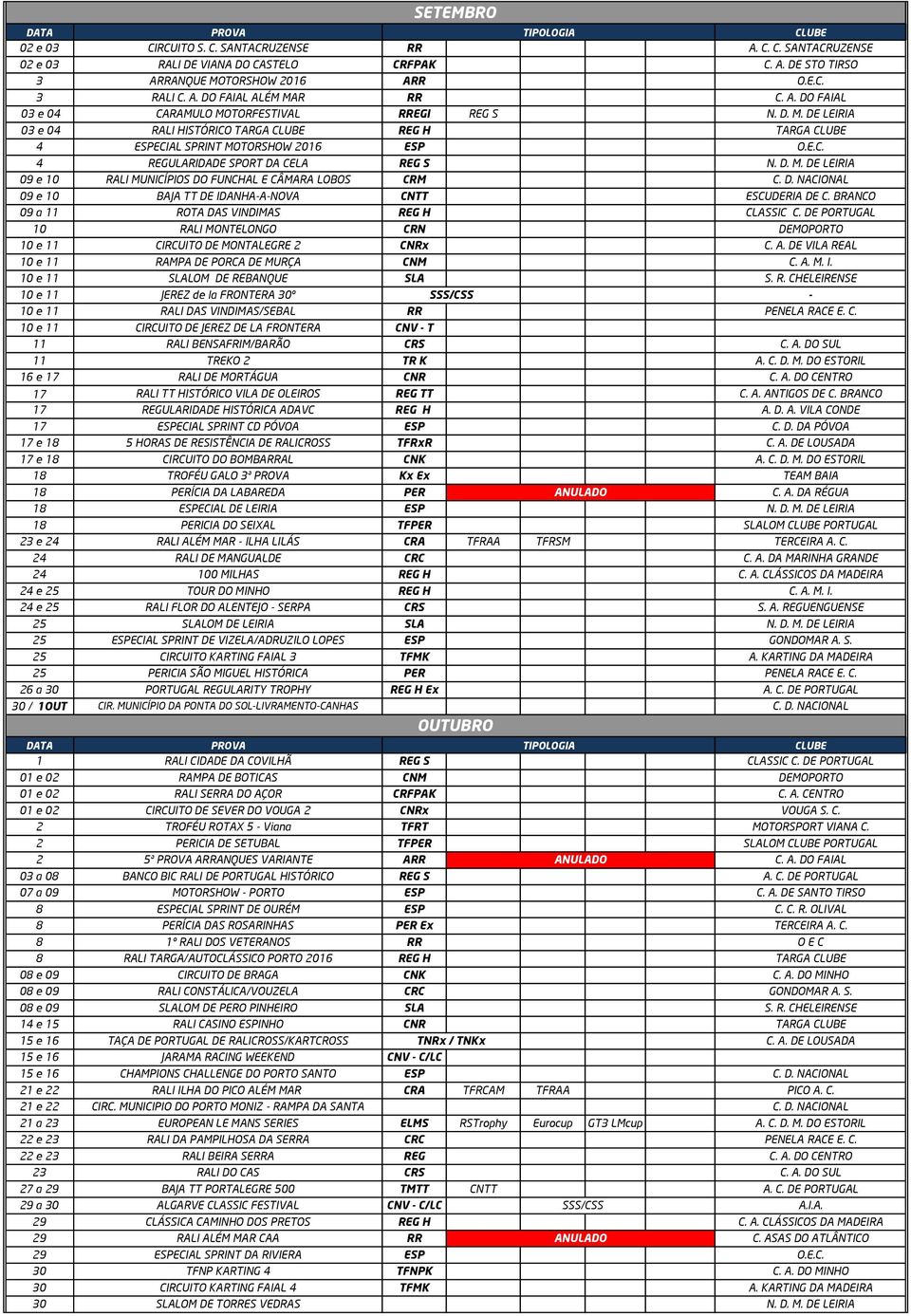 LOBOS 09 e BAJA TT DE IDANHA-A-NOVA 09 a 11 ROTA DAS VINDIMAS RALI MONTELONGO CIRCUITO DE MONTALEGRE x RAMPA DE PORCA DE MURÇA LOM DE REBANQUE JEREZ de la FRONTERA 0º - RALI DAS VINDIMAS/SEBAL