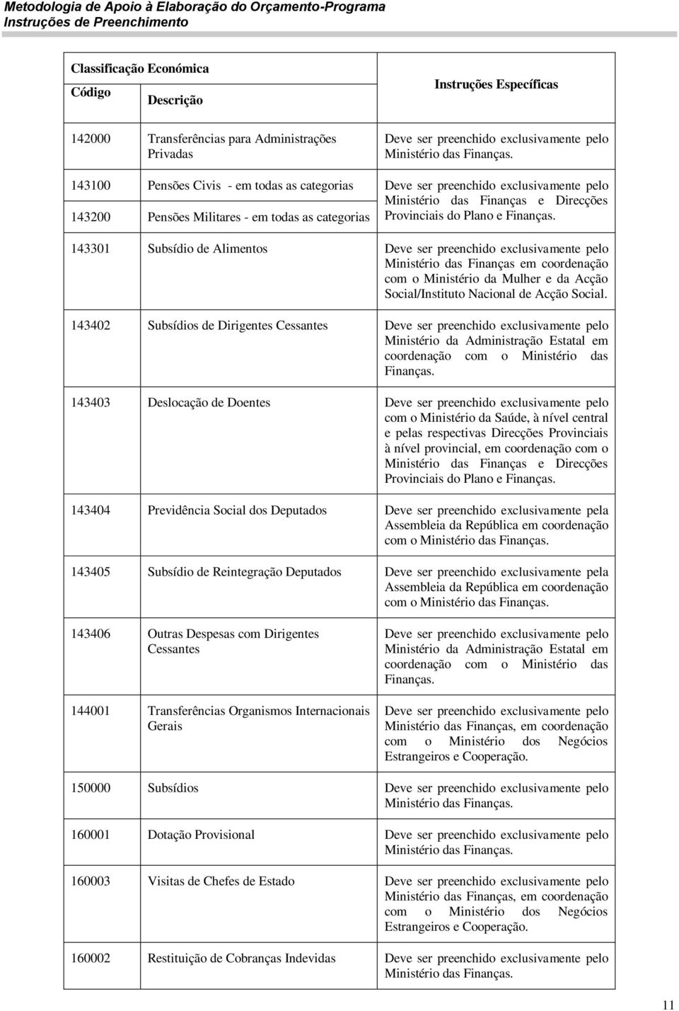 Finanças. 143301 Subsídio de Alimentos Deve ser preenchido exclusivamente pelo Ministério das Finanças em coordenação com o Ministério da Mulher e da Acção Social/Instituto Nacional de Acção Social.