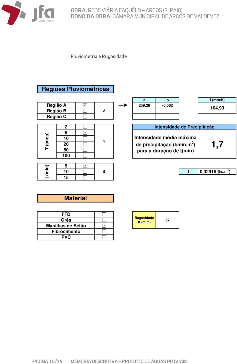 m 2 ) para a duração de t(min) 1,7 t (min) 5 10 5 I 0,02915 (l/s.