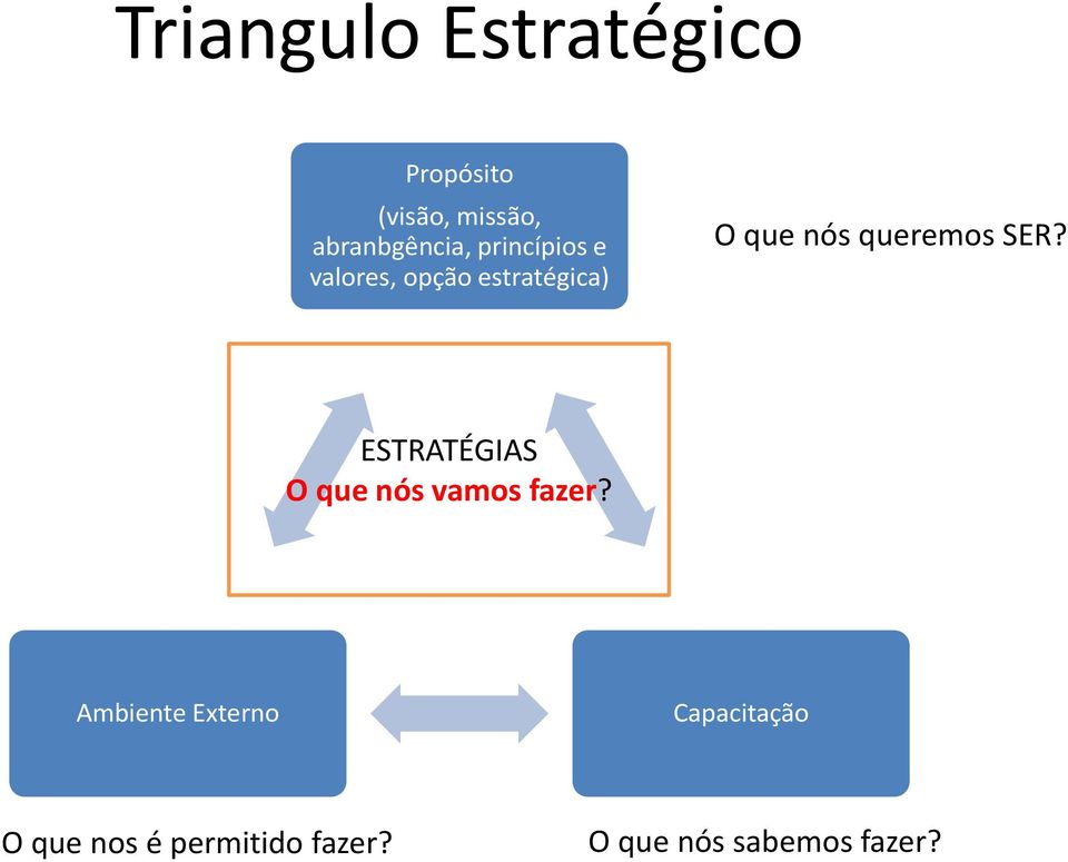 nós queremos SER? ESTRATÉGIAS O que nós vamos fazer?