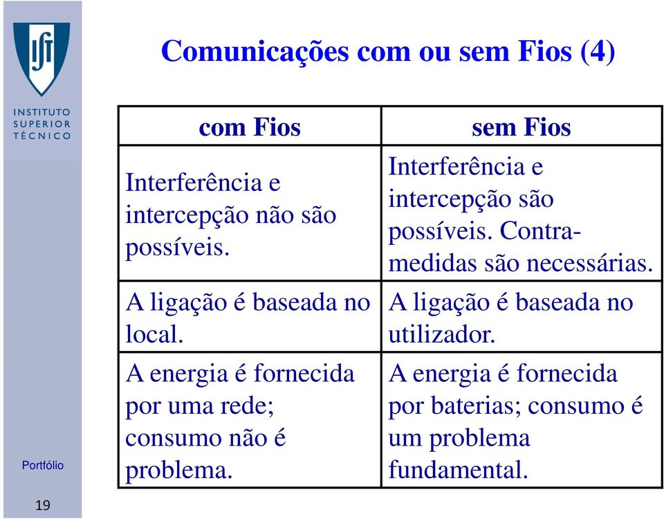 sem Fios Interferência e intercepção são possíveis. Contramedidas são necessárias.