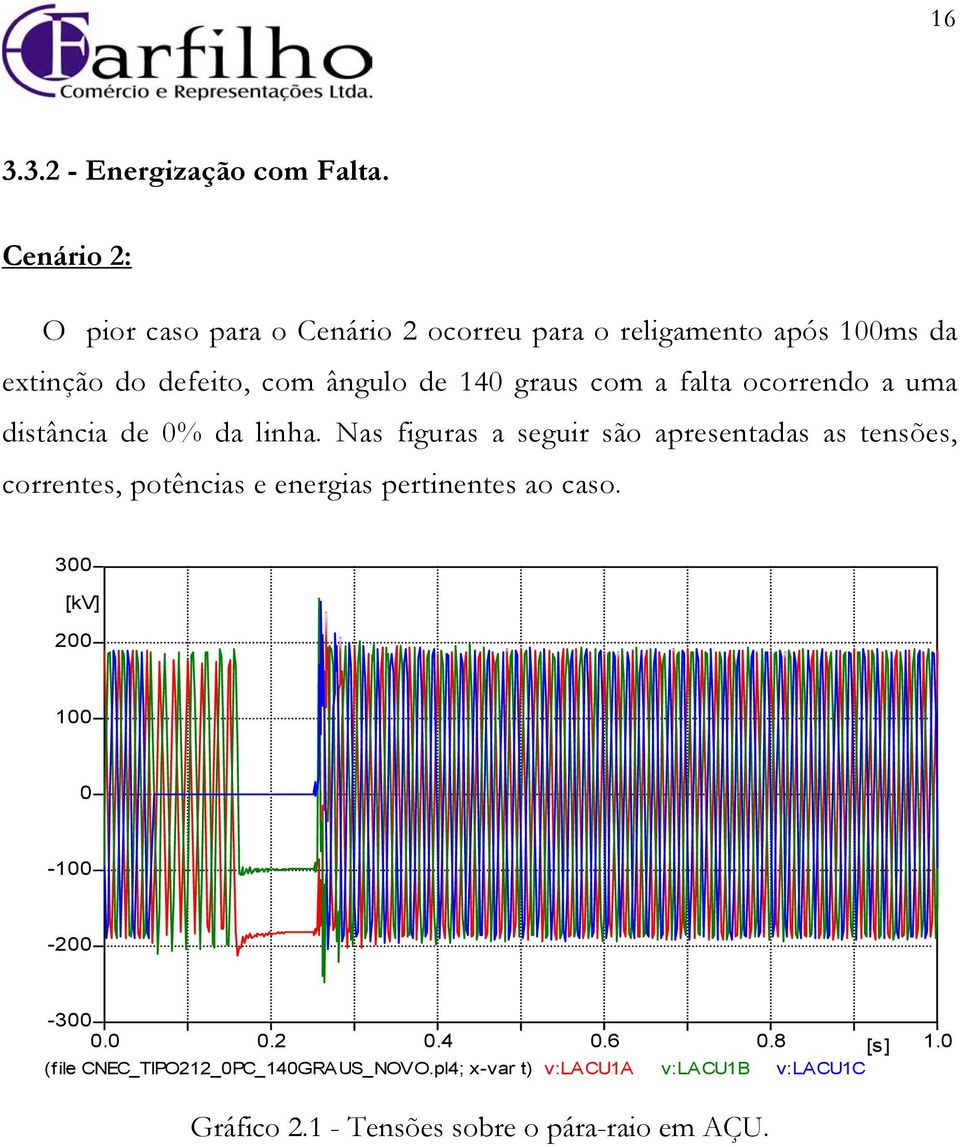 graus com a falta ocorrendo a uma distância de % da linha.