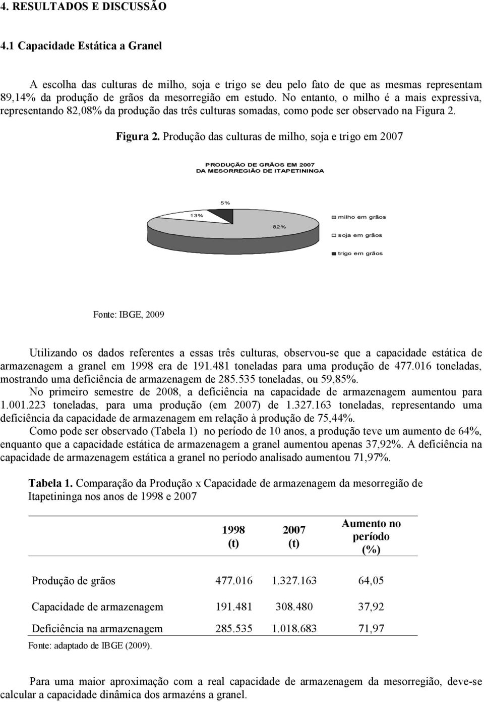 No entanto, o milho é a mais expressiva, representando 82,08% da produção das três culturas somadas, como pode ser observado na Figura 2.