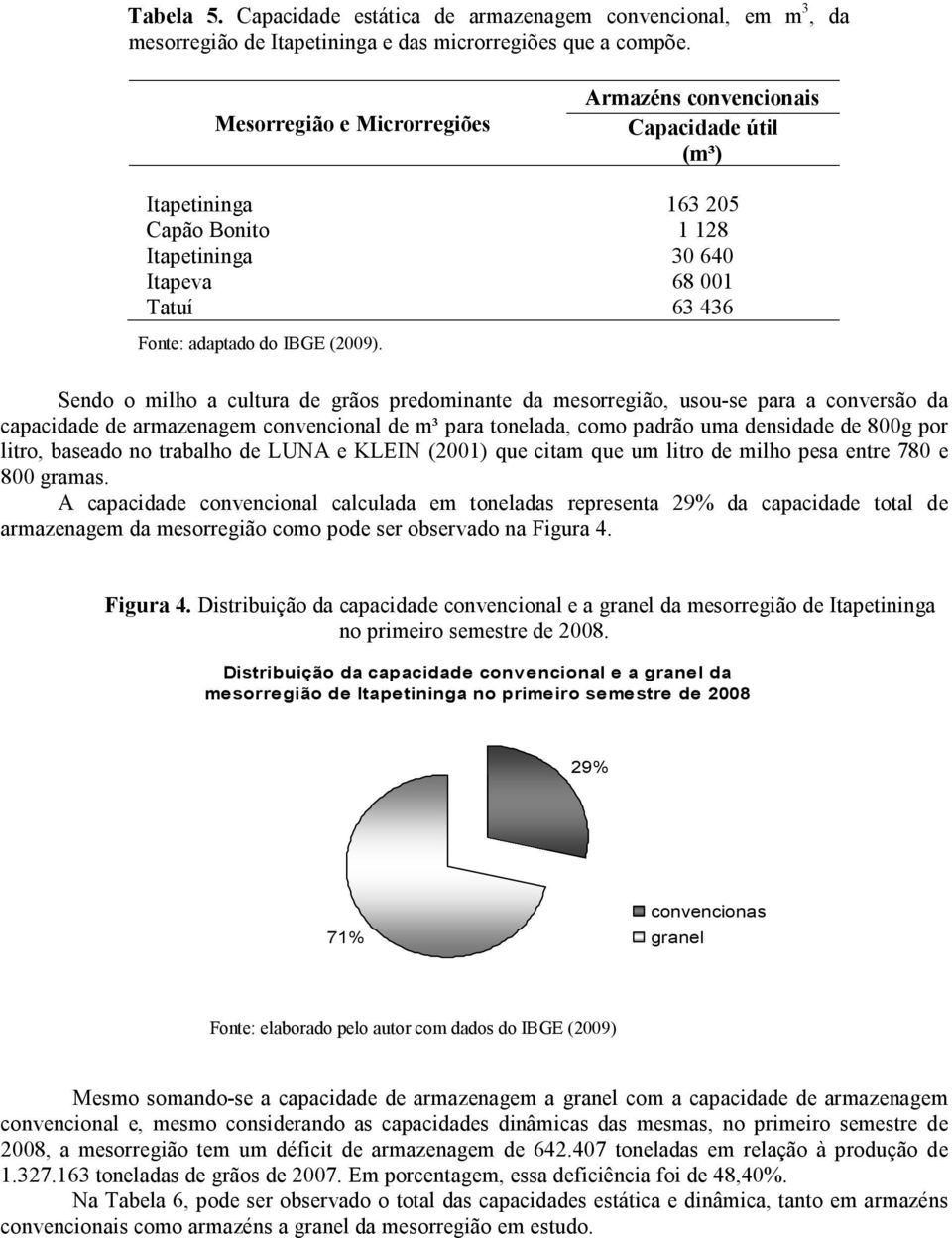 Sendo o milho a cultura de grãos predominante da mesorregião, usou-se para a conversão da capacidade de armazenagem convencional de m³ para tonelada, como padrão uma densidade de 800g por litro,