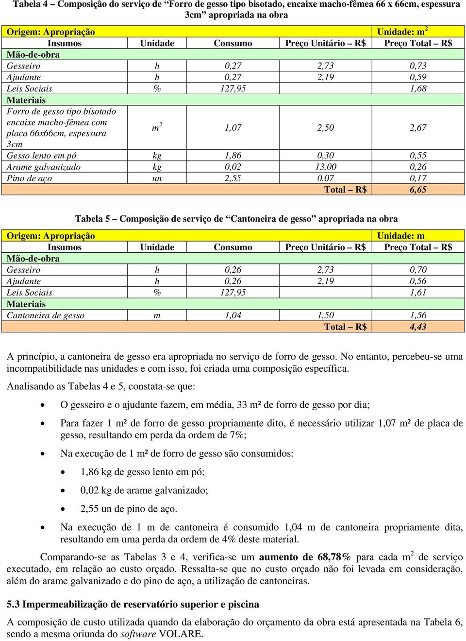 0,02 13,00 0,26 Pino de aço un 2,55 0,07 0,17 Total R$ 6,65 Tabela 5 Composição de serviço de Cantoneira de gesso apropriada na obra Origem: Apropriação Unidade: m Gesseiro h 0,26 2,73 0,70 Ajudante