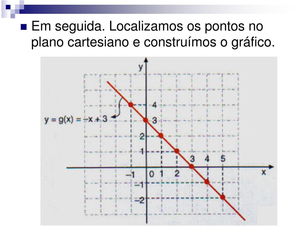 pontos no plano