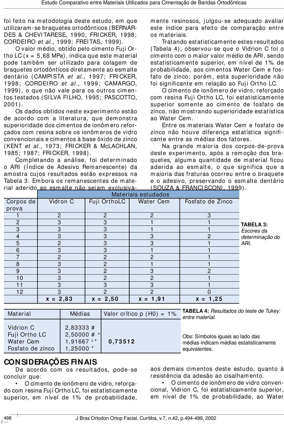 al., 1997; FRICKER, 1998; CORDEIRO et al., 1999; CAMARGO, 1999), o que não vale para os outros cimentos testados (SILVA FILHO, 1995; PASCOTTO, 2001).