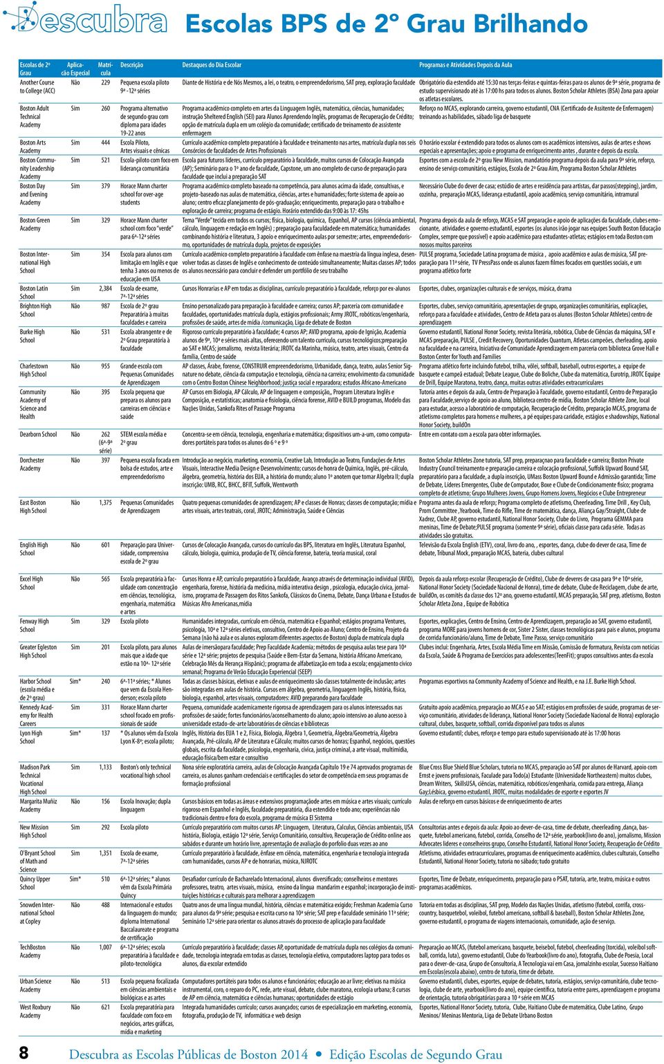 quintas-feiras para os alunos de 9ª série, programa de estudo supervisionado até às 17:00 hs para todos os alunos. Boston Scholar Athletes (BSA) Zona para apoiar os atletas escolares.