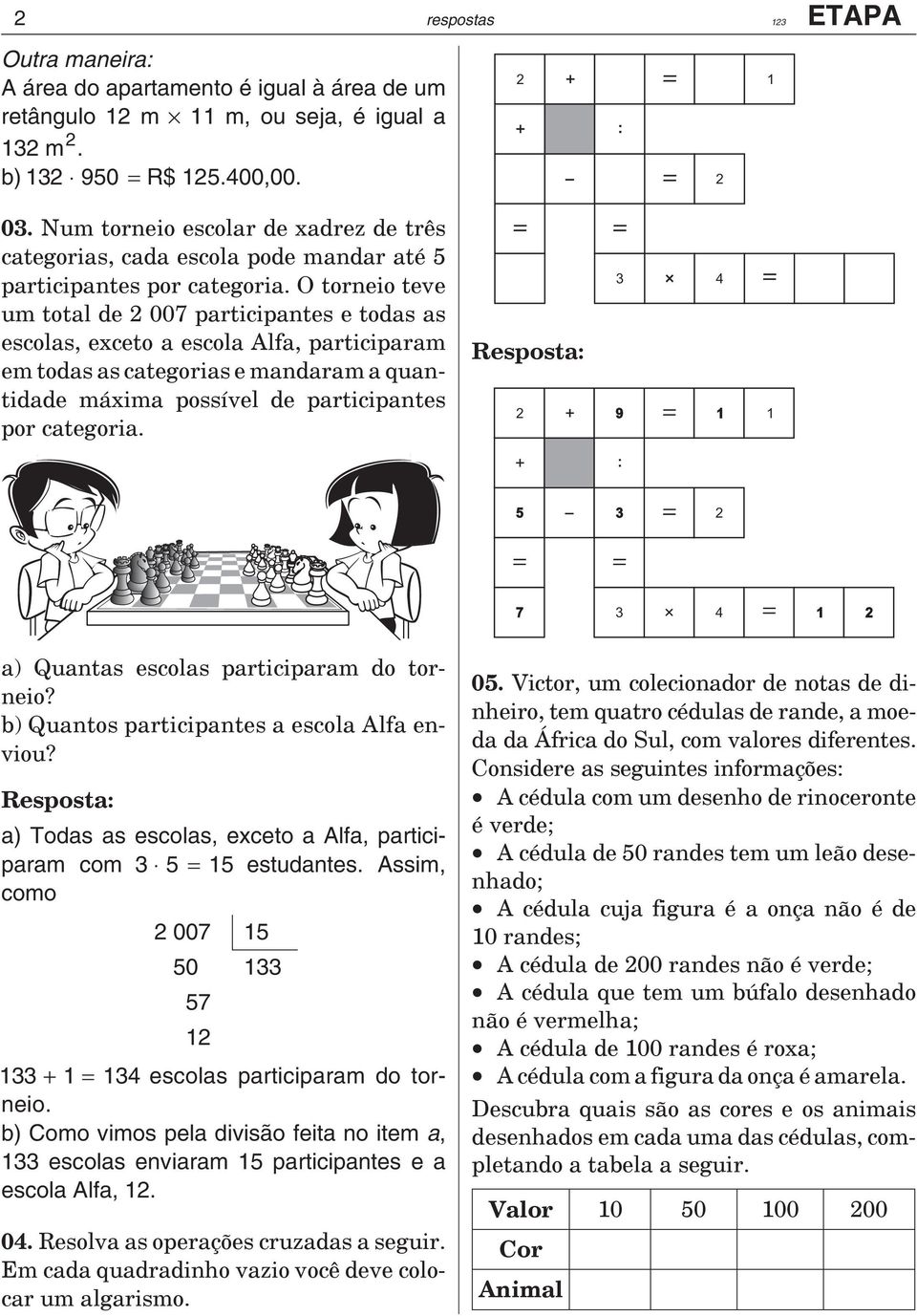 O torneio teve um total de 00 participantes e todas as escolas, exceto a escola Alfa, participaram em todas as categorias e mandaram a quantidade máxima possível de participantes por categoria.