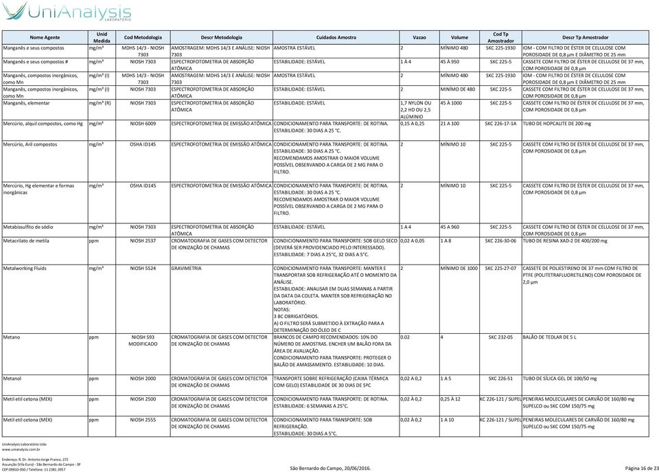 Manganês, compostos inorgânicos, mg/m³ (I) MDHS 14/3 - NIOSH AMOSTRAGEM: MDHS 14/3 E ANÁLISE: NIOSH AMOSTRA ESTÁVEL 2 MÍNIMO 480 SKC 225-1930 IOM - COM FILTRO DE ÉSTER DE CELULOSE COM como Mn 7303