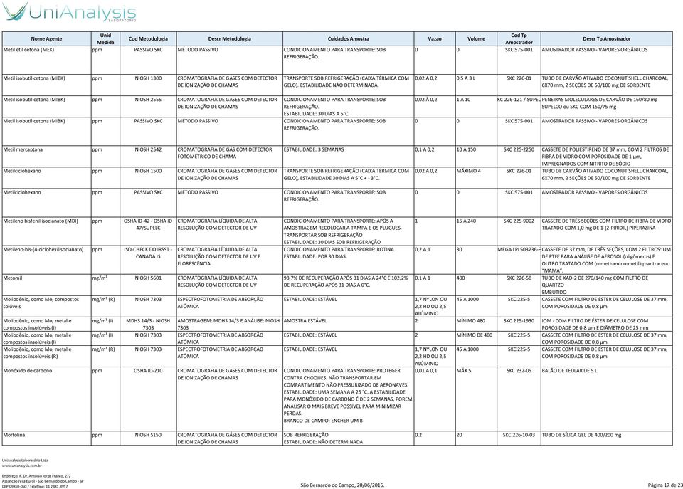 0,02 A 0,2 0,5 A 3 L SKC 226-01 TUBO DE CARVÃO ATIVADO COCONUT SHELL CHARCOAL, Metil isobutil cetona (MIBK) ppm NIOSH 2555 CROMATOGRAFIA DE GASES COM DETECTOR CONDICIONAMENTO PARA TRANSPORTE: SOB