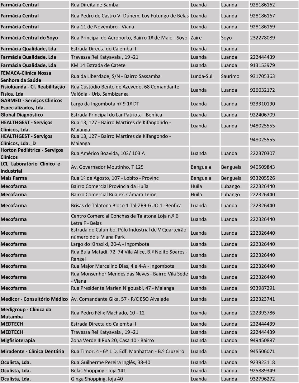 Farmácia Qualidade, Lda KM 14 Estrada de Catete 913153979 FEMACA-Clínica Nossa Senhora da Saúde Rua da Liberdade, S/N - Bairro Sassamba Lunda-Sul Saurimo 931705363 Fisioluanda - Cl.